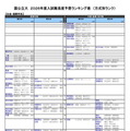 国公立大（社会・国際学系）