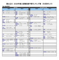 国公立大（法・政治学系）