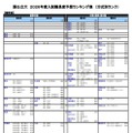 国公立大（理学系）