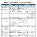 国公立大（農学系）