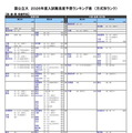 国公立大（医・歯・薬・保健学系）