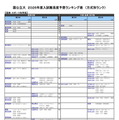 国公立大（芸術・スポーツ科学系）