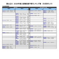 国公立大（生活科学系）