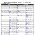 国公立大（総合・環境・情報・人間学系）