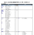 私立大（文・人文学系）