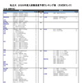 私立大（社会・国際学系）
