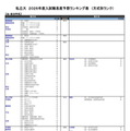 私立大（法・政治学系）