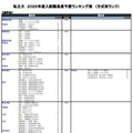 私立大（理学系）