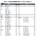 私立大（工学系）