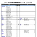私立大（農学系）