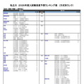 私立大（総合・環境・情報・人間学系）