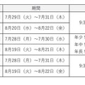 対象・日時・費用