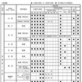 【高校受験2027】京都府公立高、前期選抜・独自枠（仮称）検査項目（6月時点） 画像
