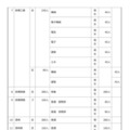 令和8年度 群馬県公立高等学校生徒募集定員一覧表