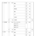 令和8年度 群馬県公立高等学校生徒募集定員一覧表
