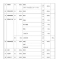 令和8年度 群馬県公立高等学校生徒募集定員一覧表