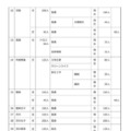 令和8年度 群馬県公立高等学校生徒募集定員一覧表