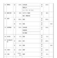 令和8年度 群馬県公立高等学校生徒募集定員一覧表