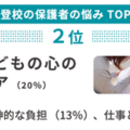 不登校の保護者の悩み