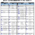 国公立大（工学系）