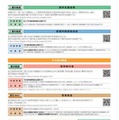 私立高校（全日制・定時制）授業料の負担軽減