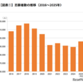 【大学受験】早稲田大、志願者が減少傾向…26年度の変更点も 画像