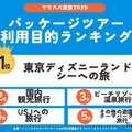 パッケージツアー利用目的ランキング