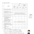 奨学のための給付金（国公立）のご案内