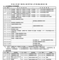 【高校受験2026】三重県立高校入試、前期2/3-4・後期3/10 画像