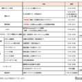 「にしてつキッズフェア」の概要