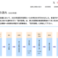官庁訪問7/2から、一般職試験（大卒程度）受験者エントリー受付中 画像