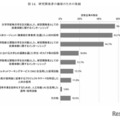 研究開発者の確保のための取組み