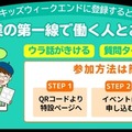 各授業への参加方法