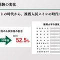 推薦入試の拡大