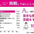 この夏に挑戦してほしいこと