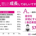 今後どのように成長してほしいか