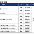 教育著作権やプログラミングなど6つの検定申込開始…サーティファイ 画像