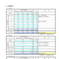 令和7年度 第2学期転学・編入学募集　学科・学年別募集状況（定時制・通信制総括）