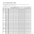 令和7年度 第2学期転学・編入学募集 全日制課程（普通科）