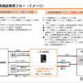 犯罪事実確認事務フロー