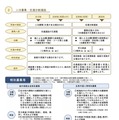 入学者選抜の概要