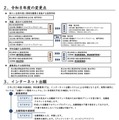 令和8年度の変更点など