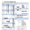 令和8年度入学者選抜の日程
