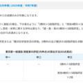 都立高校の調査書（2025年度）