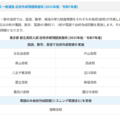 都立高校一般選抜　自校作成問題実施校（2025年度）