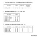 【高校受験2026】愛知県公立高、一般選抜の校内順位方式など公表 画像