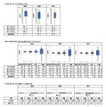 小学校調査の実施概況