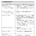 学校推薦型選抜実施日程
