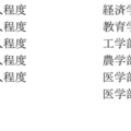 学校推薦型選抜の募集人員
