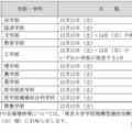 各学部の面接等の日程と会場